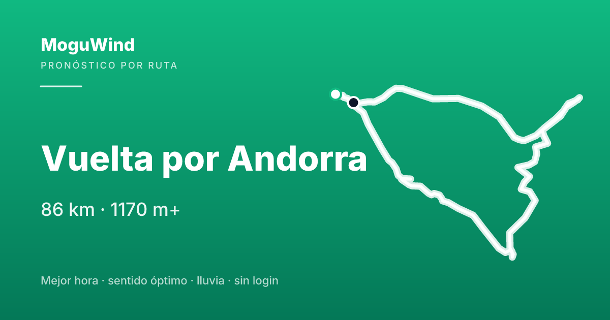 Mapa de la ruta de gravel: Vuelta por Andorra