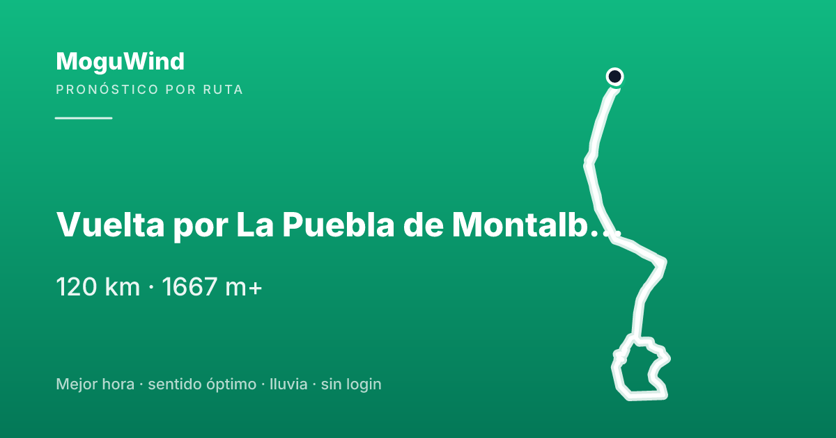 Mapa de la ruta de gravel: Vuelta por La Puebla de Montalbán