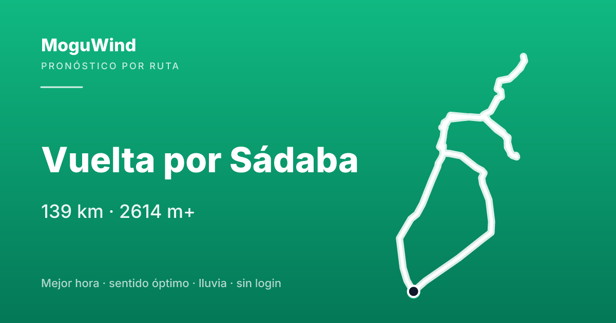 Map of the gravel route: Vuelta por Sádaba