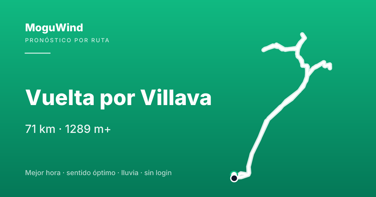 Mapa de la ruta de gravel: Vuelta por Villava