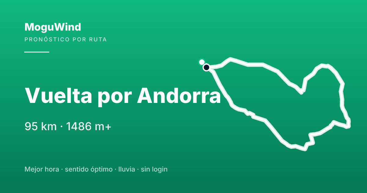 Mapa de la ruta de gravel: Vuelta por Andorra