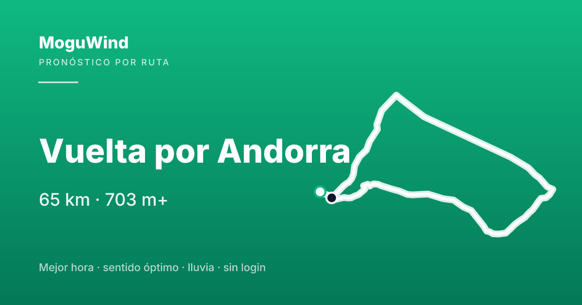 Mapa de la ruta de gravel: Vuelta por Andorra