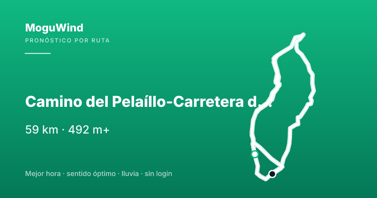 Map of the gravel route: Camino del Pelaíllo-Carretera de Vélez de Benaudalla a Motril-Calle Zinnia