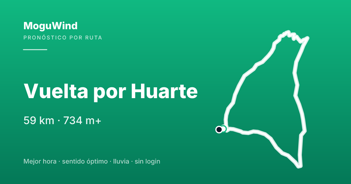 Map of the gravel route: Vuelta por Huarte