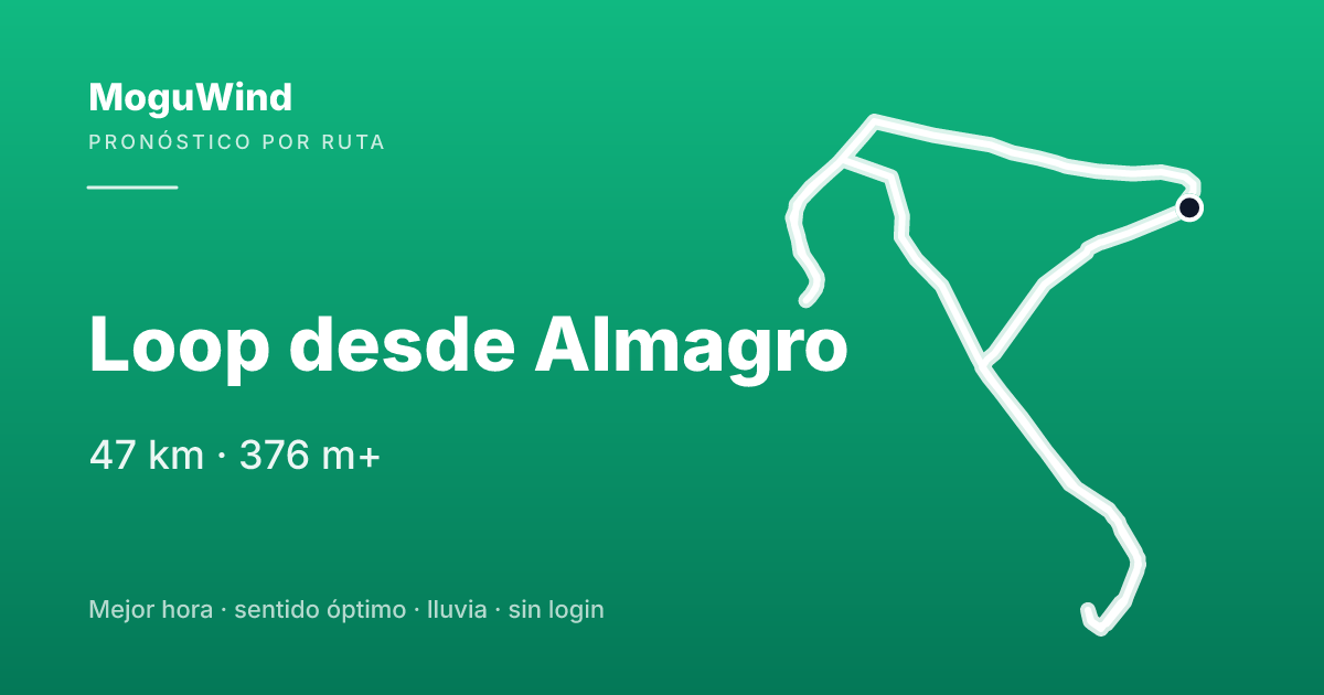 Mapa de la ruta de gravel: Loop desde Almagro