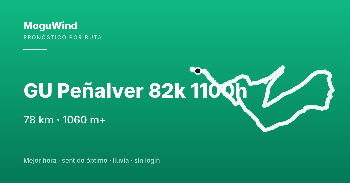 Mapa de la ruta de gravel: GU Peñalver 82k 1100h