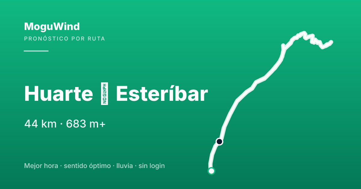 Map of the gravel route: Huarte → Esteríbar