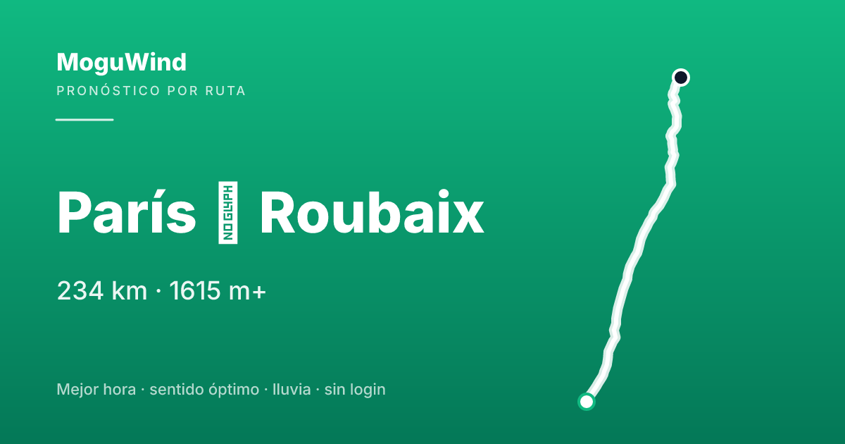 Mapa de la ruta de gravel: París → Roubaix