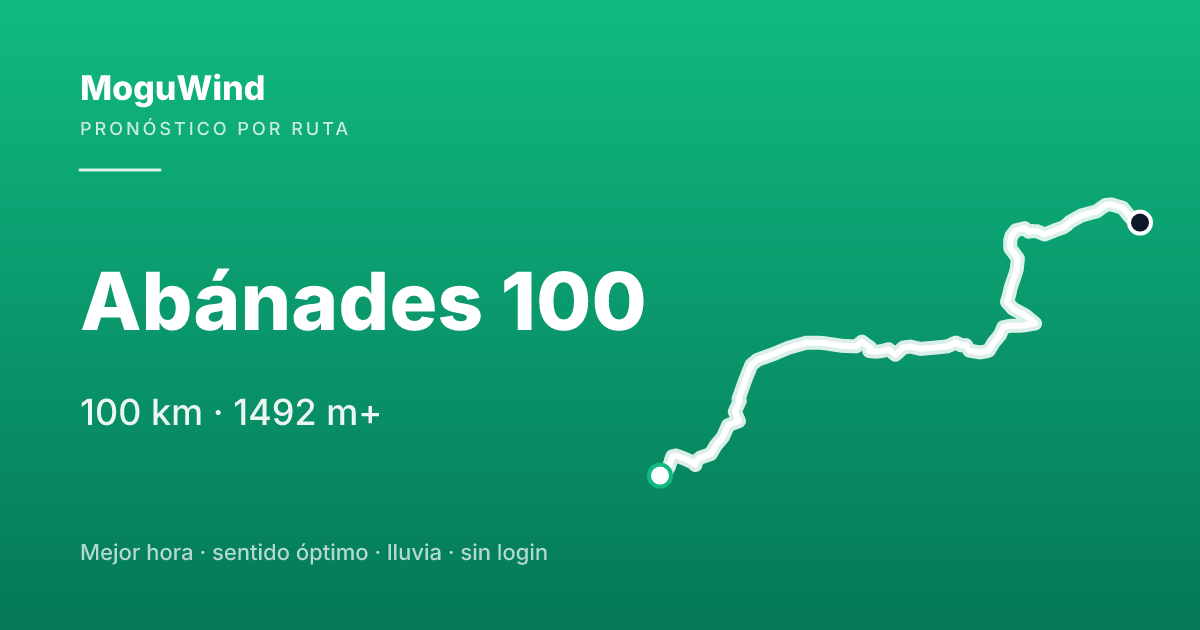 Mapa de la ruta de gravel: Abánades 100