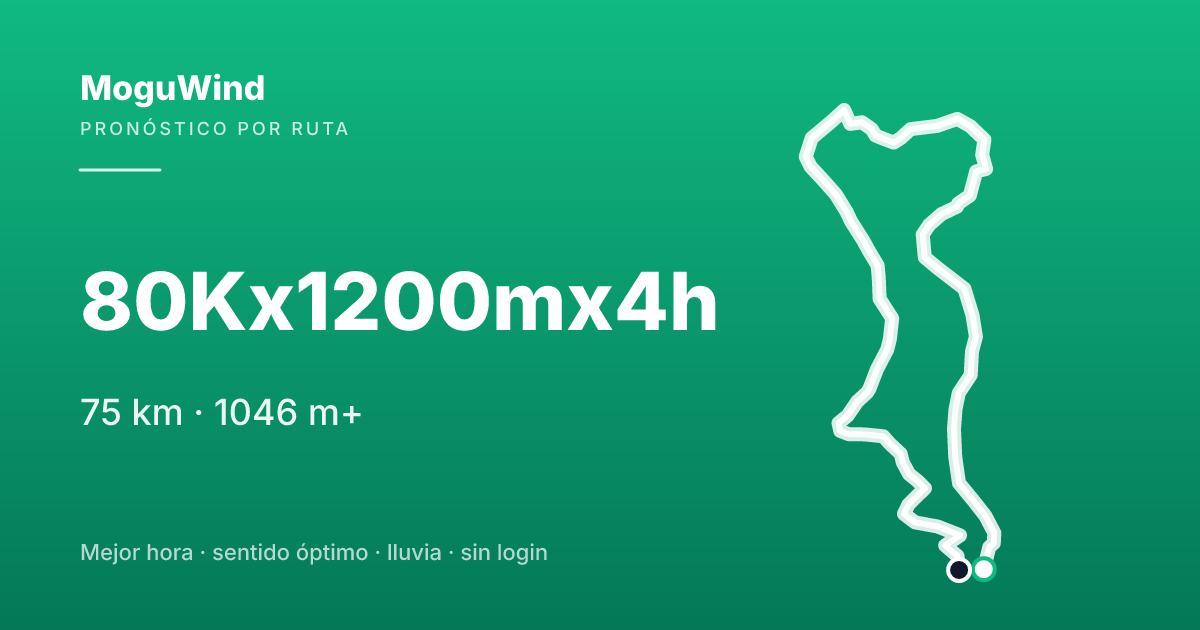 Mapa de la ruta de gravel: 80Kx1200mx4h