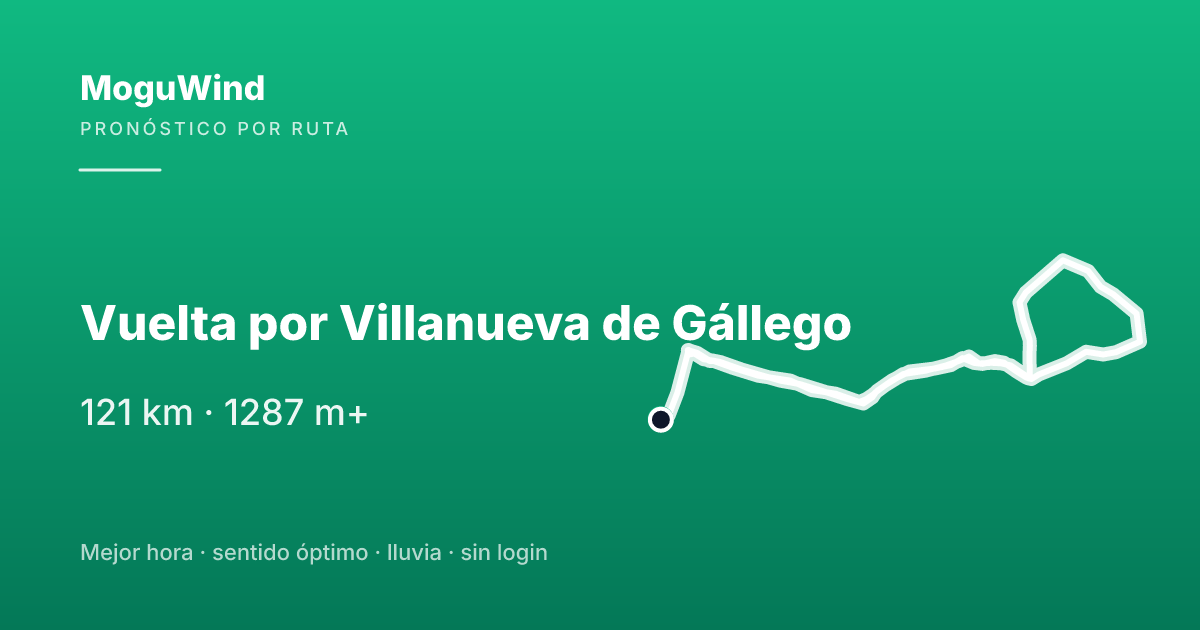 Map of the gravel route: Vuelta por Villanueva de Gállego