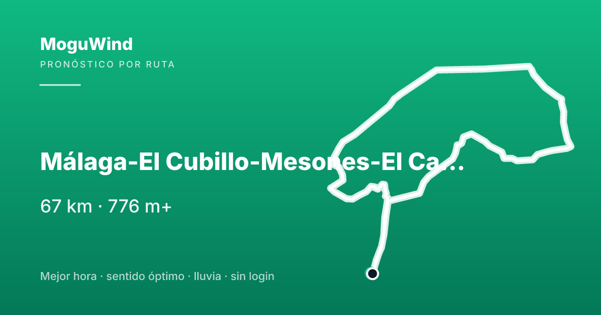 Mapa de la ruta de gravel: Málaga-El Cubillo-Mesones-El Casar