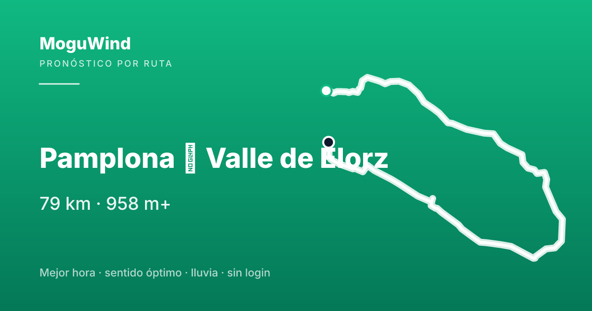 Mapa de la ruta de gravel: Pamplona → Valle de Elorz