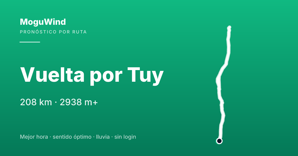 Mapa de la ruta de gravel: Vuelta por Tuy