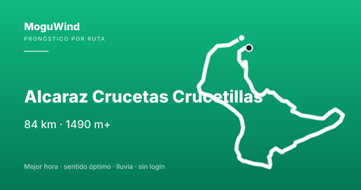 Mapa de la ruta de gravel: Alcaraz Crucetas Crucetillas