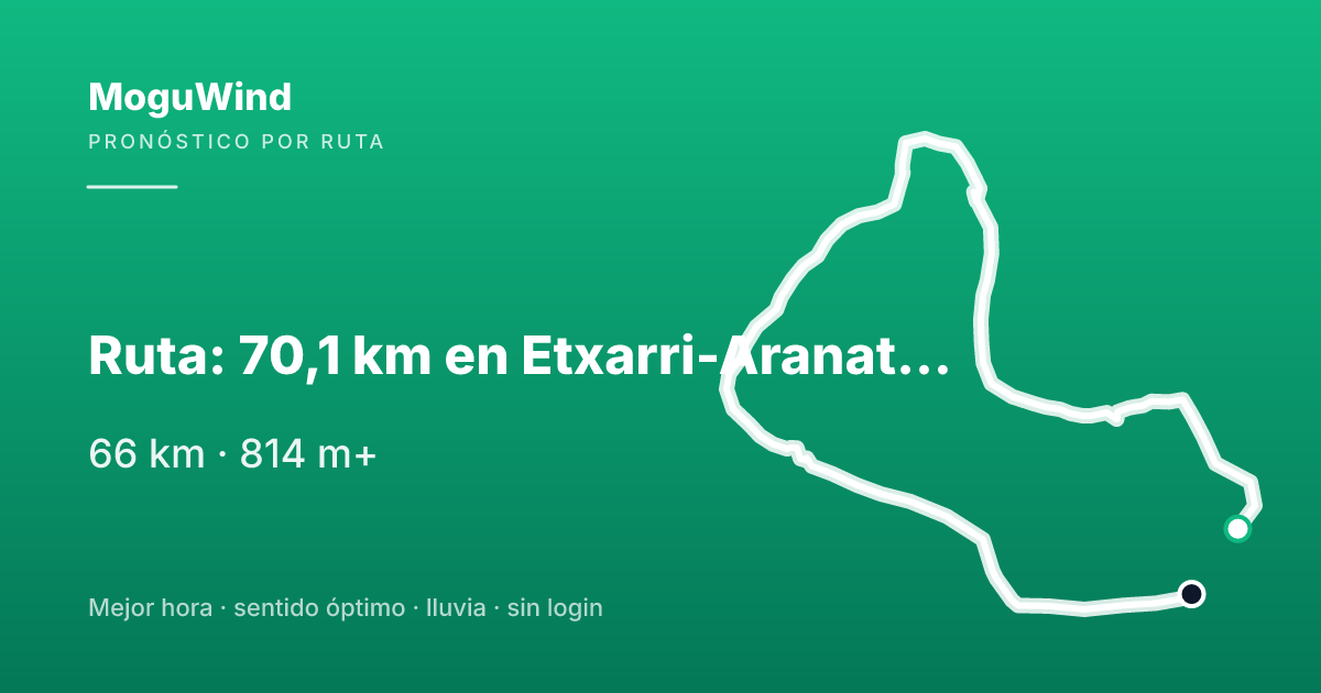 Mapa de la ruta de gravel: Ruta: 70,1 km en Etxarri-Aranatz de Bicicleta