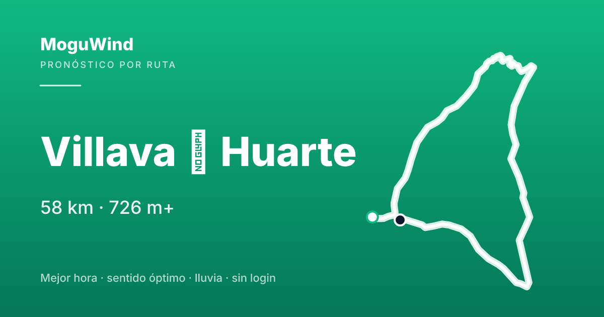 Map of the gravel route: Villava → Huarte