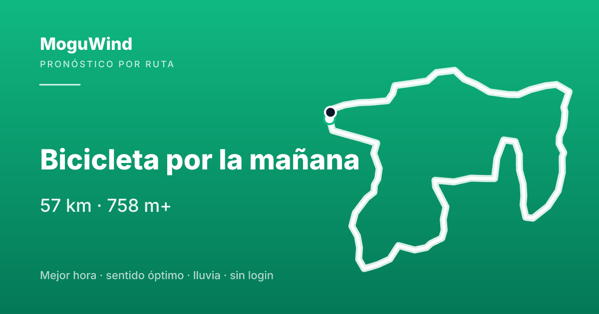 Mapa de la ruta de gravel: Bicicleta por la mañana