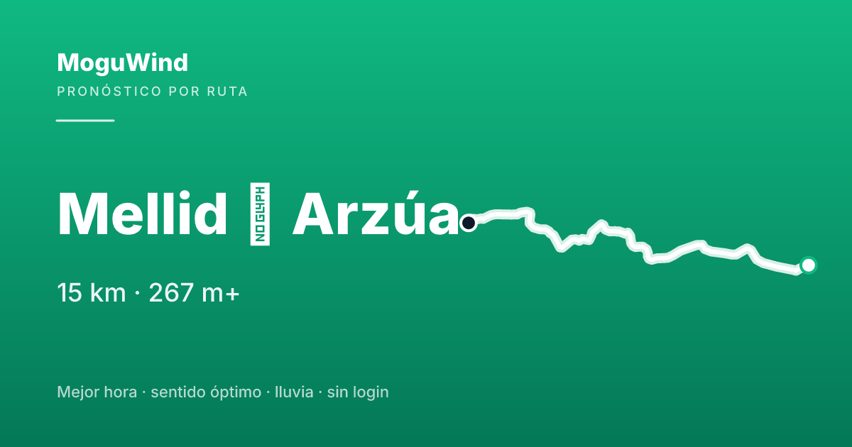 Mapa de la ruta de gravel: Mellid → Arzúa
