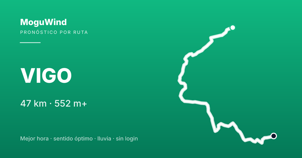 Mapa de la ruta de gravel: VIGO