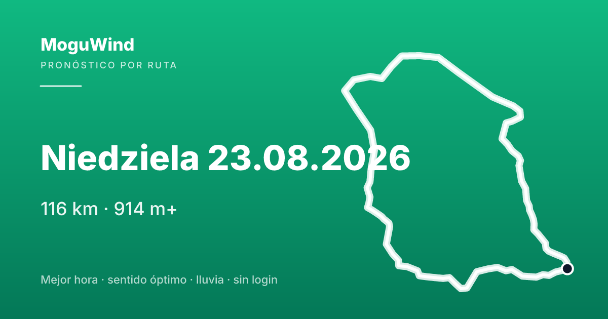 Mapa de la ruta de gravel: Niedziela 23.08.2026