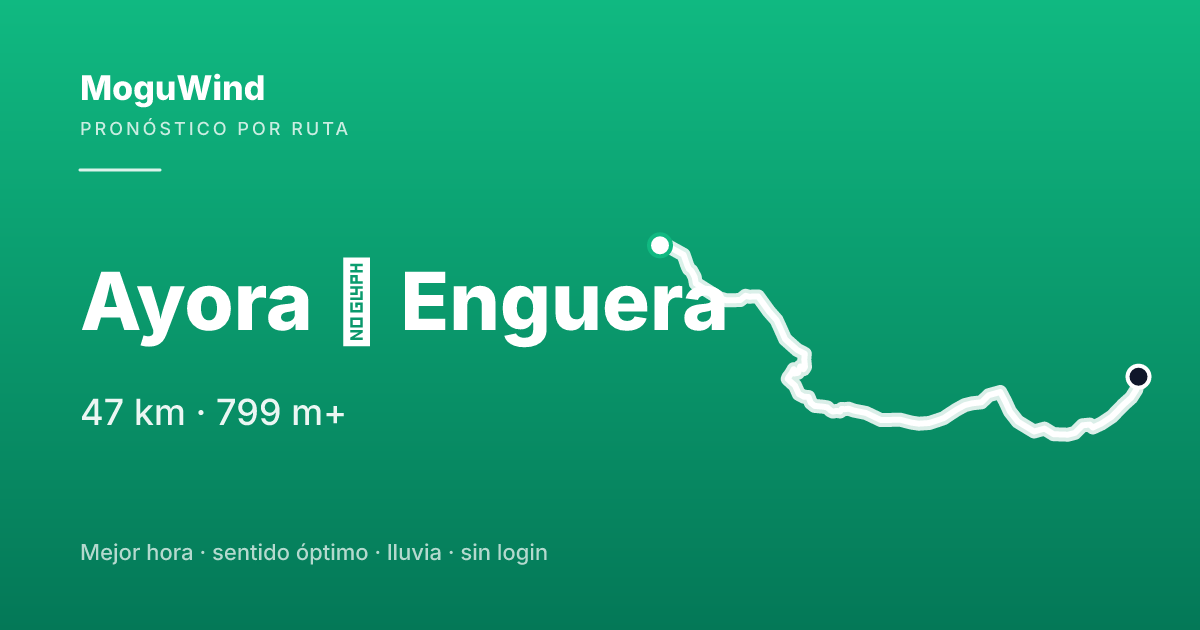 Mapa de la ruta de gravel: Ayora → Enguera