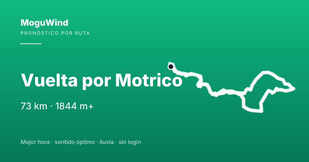 Mapa de la ruta de gravel: Vuelta por Motrico