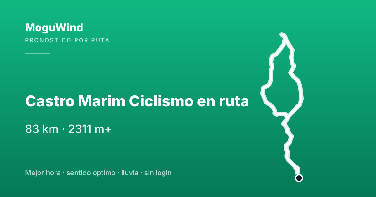 Mapa de la ruta de gravel: Castro Marim Ciclismo en ruta