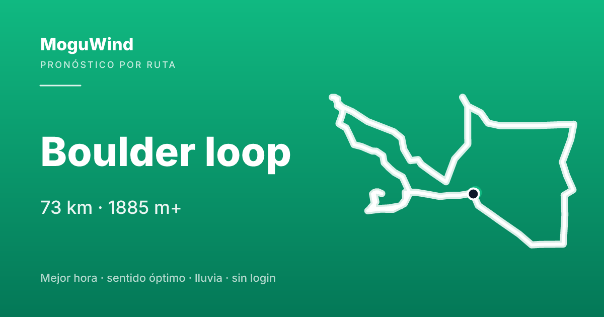 Mapa de la ruta de gravel: Boulder loop