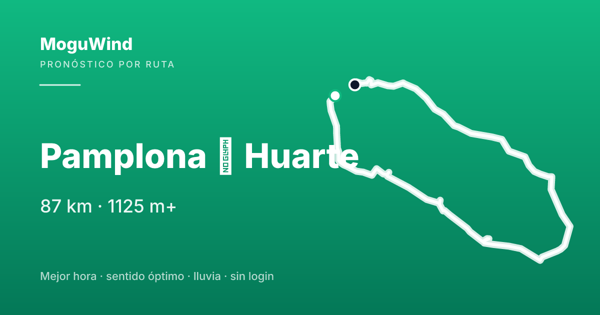 Mapa de la ruta de gravel: Pamplona → Huarte