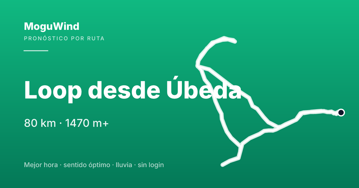 Mapa de la ruta de gravel: Loop desde Úbeda