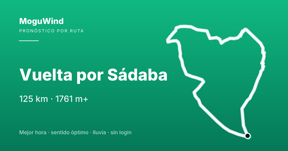 Mapa de la ruta de gravel: Vuelta por Sádaba