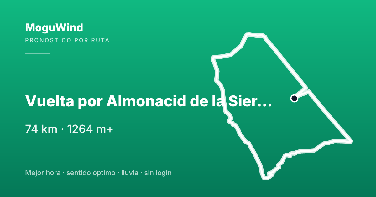 Mapa de la ruta de gravel: Vuelta por Almonacid de la Sierra