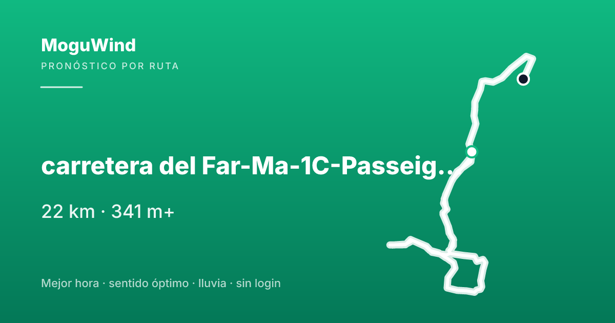 Mapa de la ruta de gravel: carretera del Far-Ma-1C-Passeig de la Mar