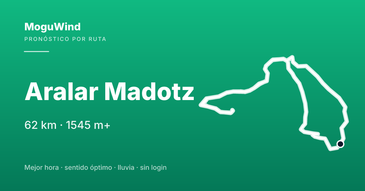 Map of the gravel route: Aralar Madotz