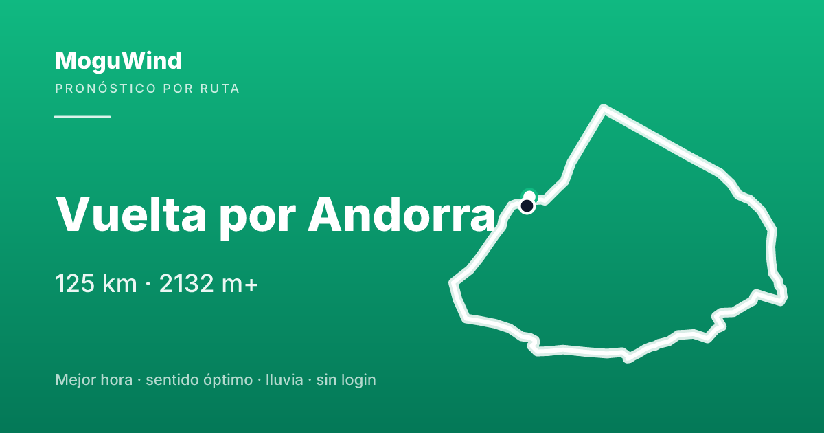 Mapa de la ruta de gravel: Vuelta por Andorra