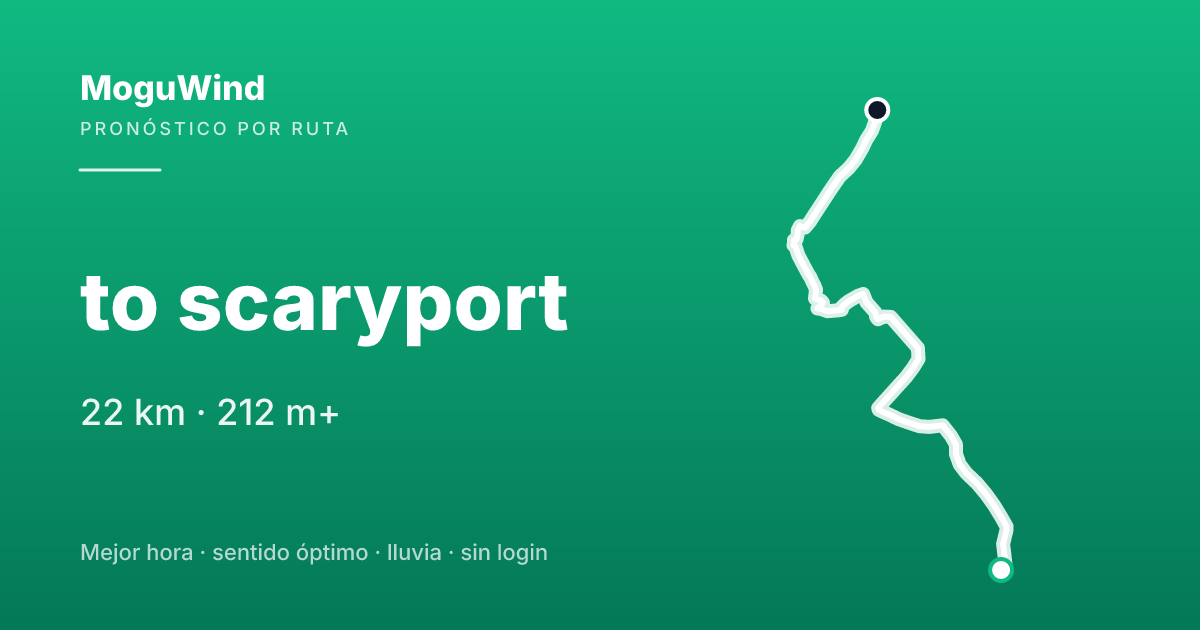 Map of the gravel route: to scaryport