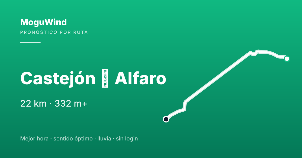 Mapa de la ruta de gravel: Castejón → Alfaro