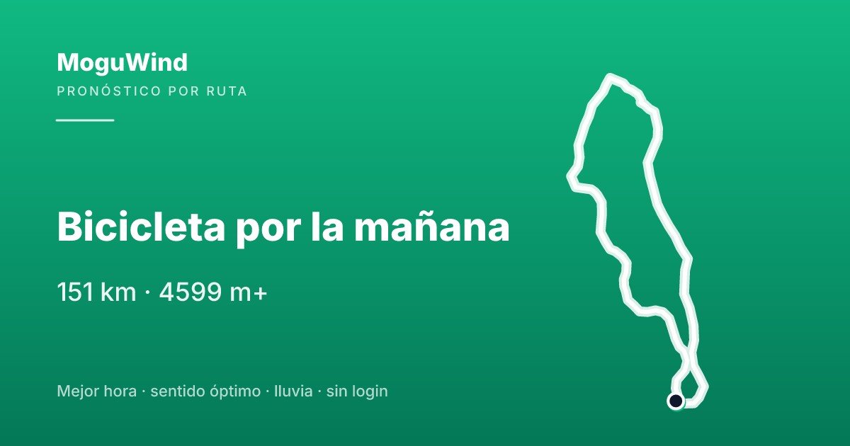 Map of the gravel route: Bicicleta por la mañana