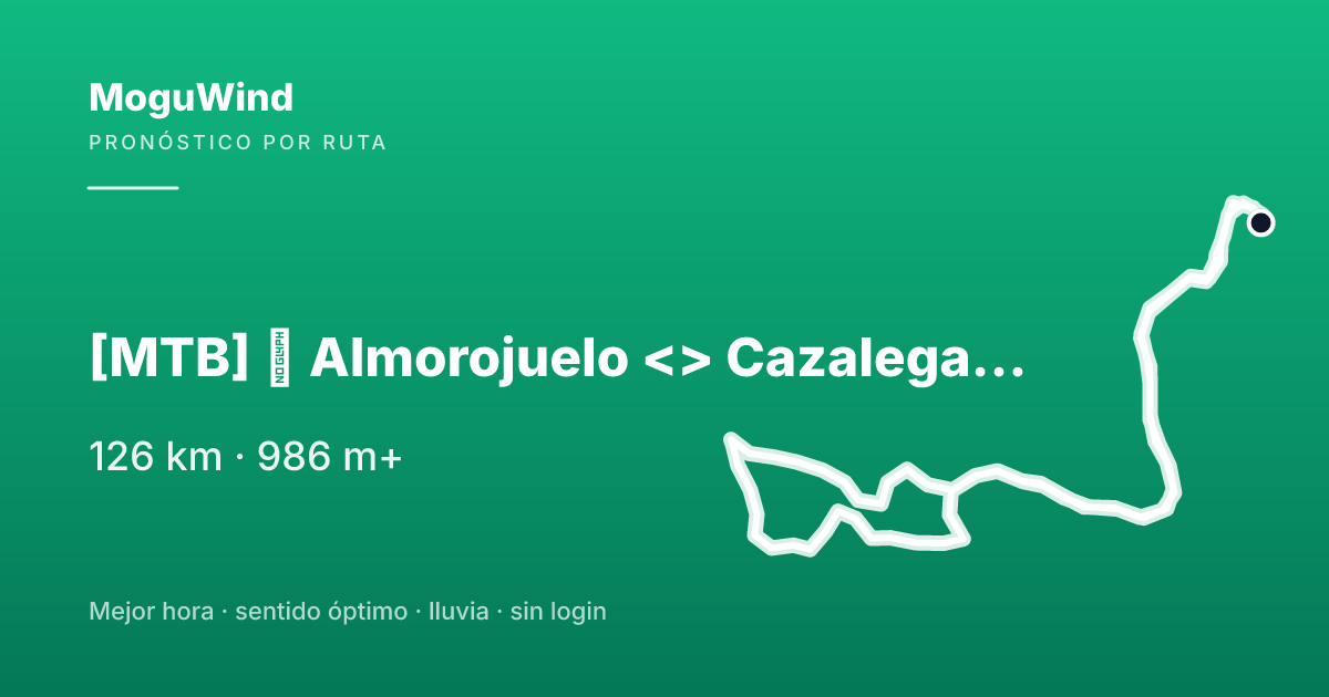 Mapa de la ruta de gravel: [MTB] ❓ Almorojuelo <> Cazalegas, pasando por palmeritas