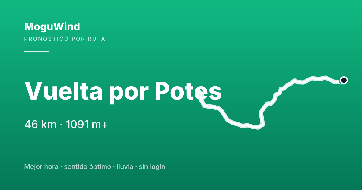 Mapa de la ruta de gravel: Vuelta por Potes